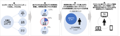 分析の手順例