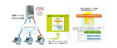 標的型メール訓練サービス イメージ