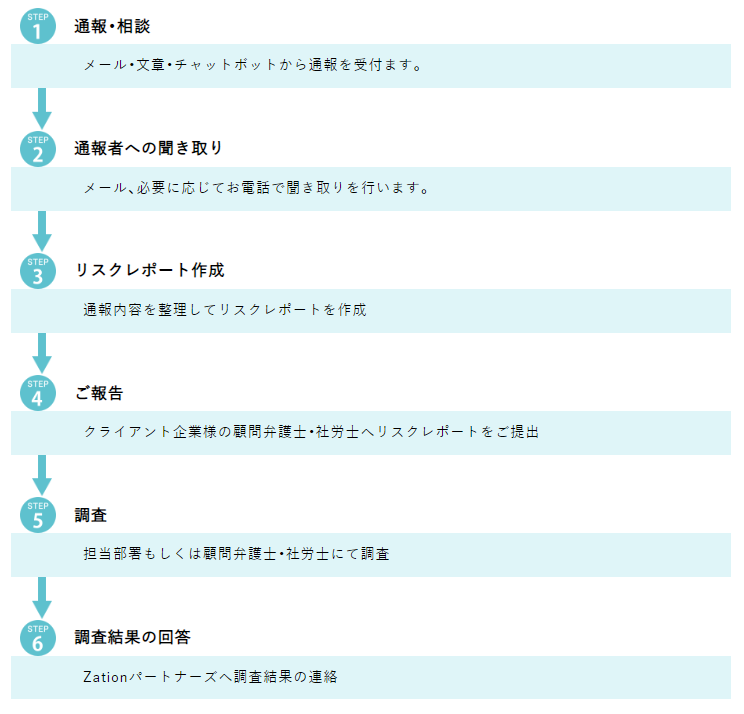 通報相談フロー(2)