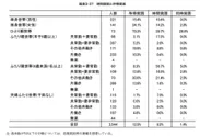 出典：日本の子供の貧困に関する先行研究の収集・評価