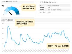 簡易メタンガスモニタリングシステム“サーモニメタン”アプリ画面