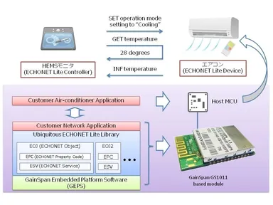 利用例及び概要イメージ 