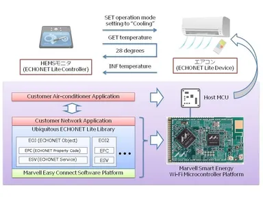 利用例及び概要イメージ 