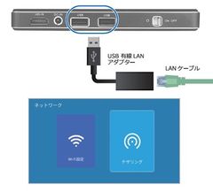 モバイルルーター使用イメージ