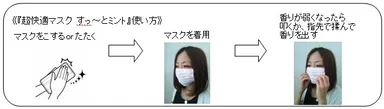 『超快適マスク す～っとミント』使い方