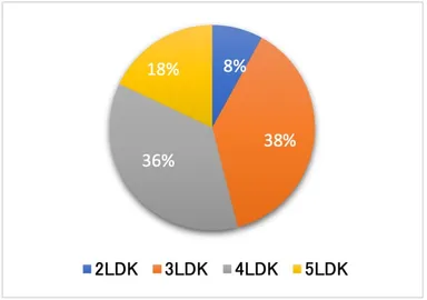 Q. 理想の間取りは？