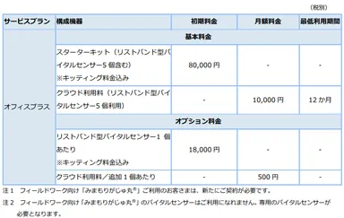 価格・提供構成