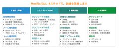 訓練の流れ