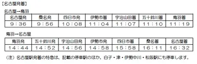 「ひのとり」臨時・名古屋発着時刻