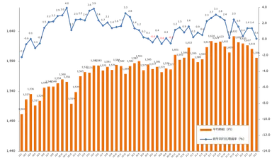 エン派遣（5月度派遣時給）