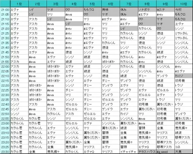 11月16日ホットワードランキング