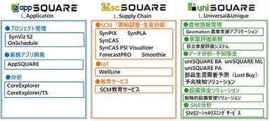 製品ラインナップ
