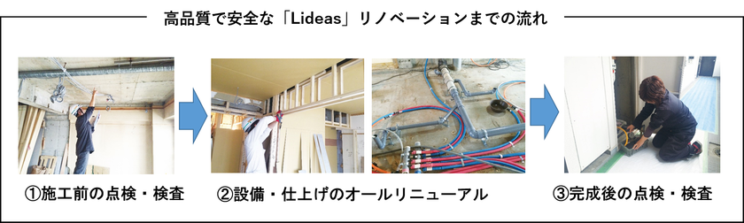 リノベーションマンション「Lideas(リディアス)」に新サービス
主要設備を10年間保証に拡充