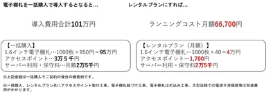 レンタルプラン価格例