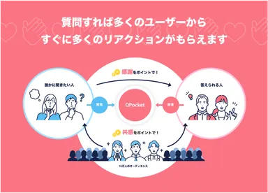 Qポケット｜全体の流れ