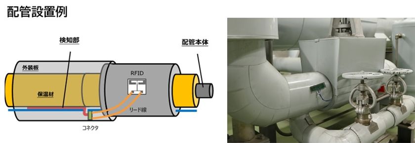 東北電力とトッパンフォームズ、
印刷配線とRFIDの技術を活用した液漏れ検知システムを開発