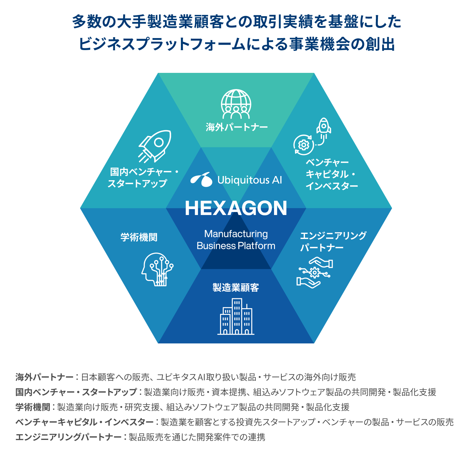 製造業向けビジネスプラットフォーム「HEXAGON」