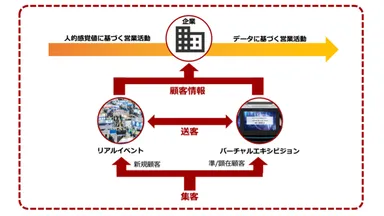 エキシビジョンプラットフォームの考え方