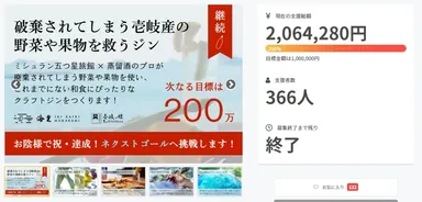 目標額100万円に対して200％以上の達成率となった