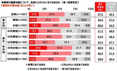 梅雨は不調を感じることが多いか