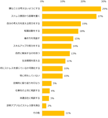 【図5】ストレス要因を減らすために、どんな事をしていますか？（複数回答可）