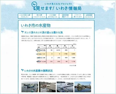 特設Webサイト「見せます！いわき情報局」内、いわきの漁業「見える化」ページ(イメージ)