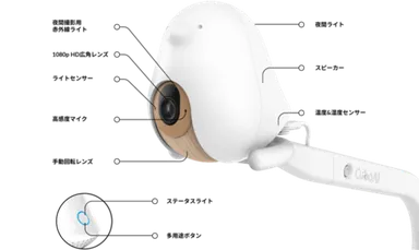 スマートベビーモニターの機能