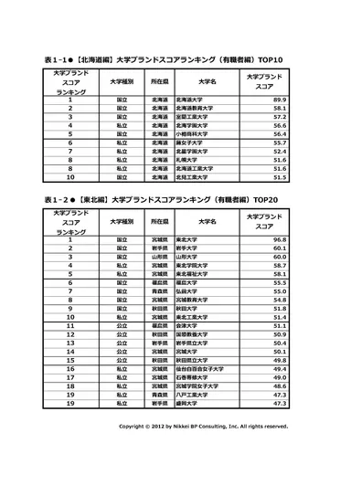 北海道・東北編 表1