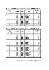 北海道・東北編 表1