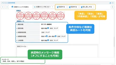 複雑な承認も可能