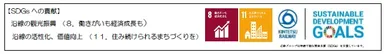 SDGｓ