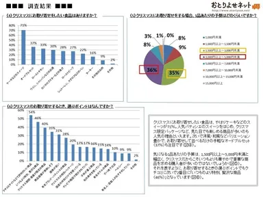 アンケート結果2