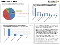 アンケート結果1