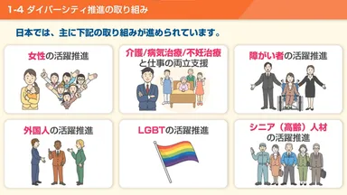 基礎編 講義イメージ