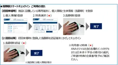 指静脈スマートチェックイン ご利用の流れ