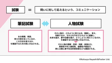 筆記試験と人物試験の違い