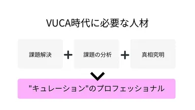 VUCA時代に必要な人材