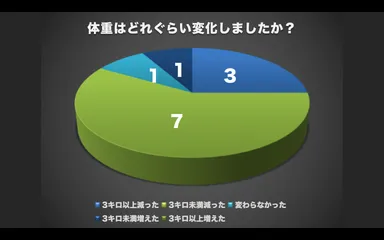 体重変化