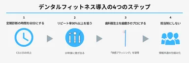 デンタルフィットネス