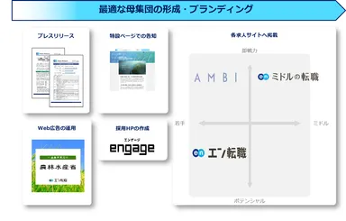 提供サービス（農林水産省_エン・ジャパンソーシャルインパクト採用プロジェクト）