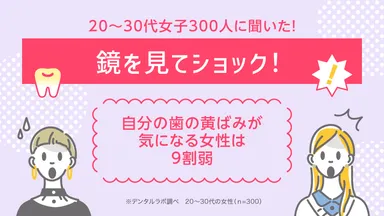 鏡を見てショック！自分の歯の黄ばみが気になる女性は9割弱