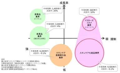 ターゲット市場