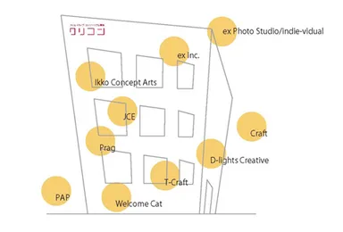 クリエイティブコンソーシアム東京