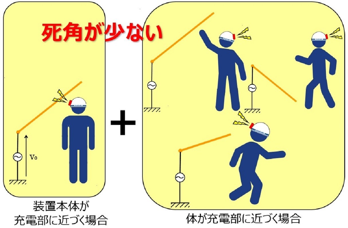 接近センサ SN301(架空配電線用)」7月11日発売 工事・作業時に