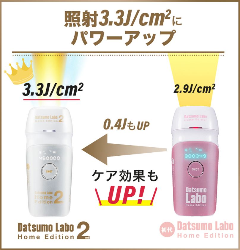 脱毛ラボ  Datsumo Labo Home Edition 2nd