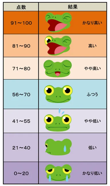 自己肯定感の基準