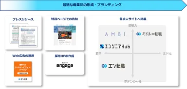提供サービス一覧（WVJ）
