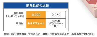 ※1 断熱性能