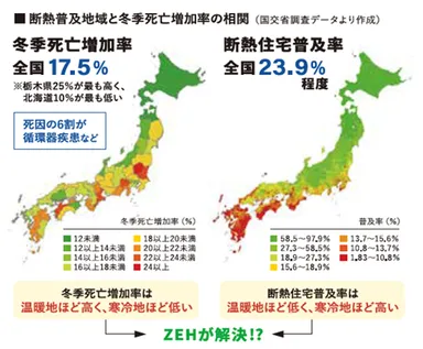※3 断熱普及と冬季死亡増加率