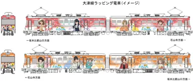 大津線ラッピング電車(イメージ)